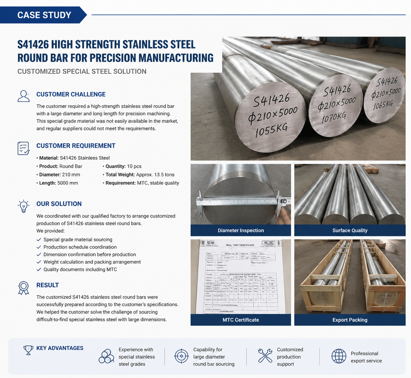 Dernière affaire concernant Barre ronde en acier inoxydable haute résistance S41426 pour la fabrication de précision