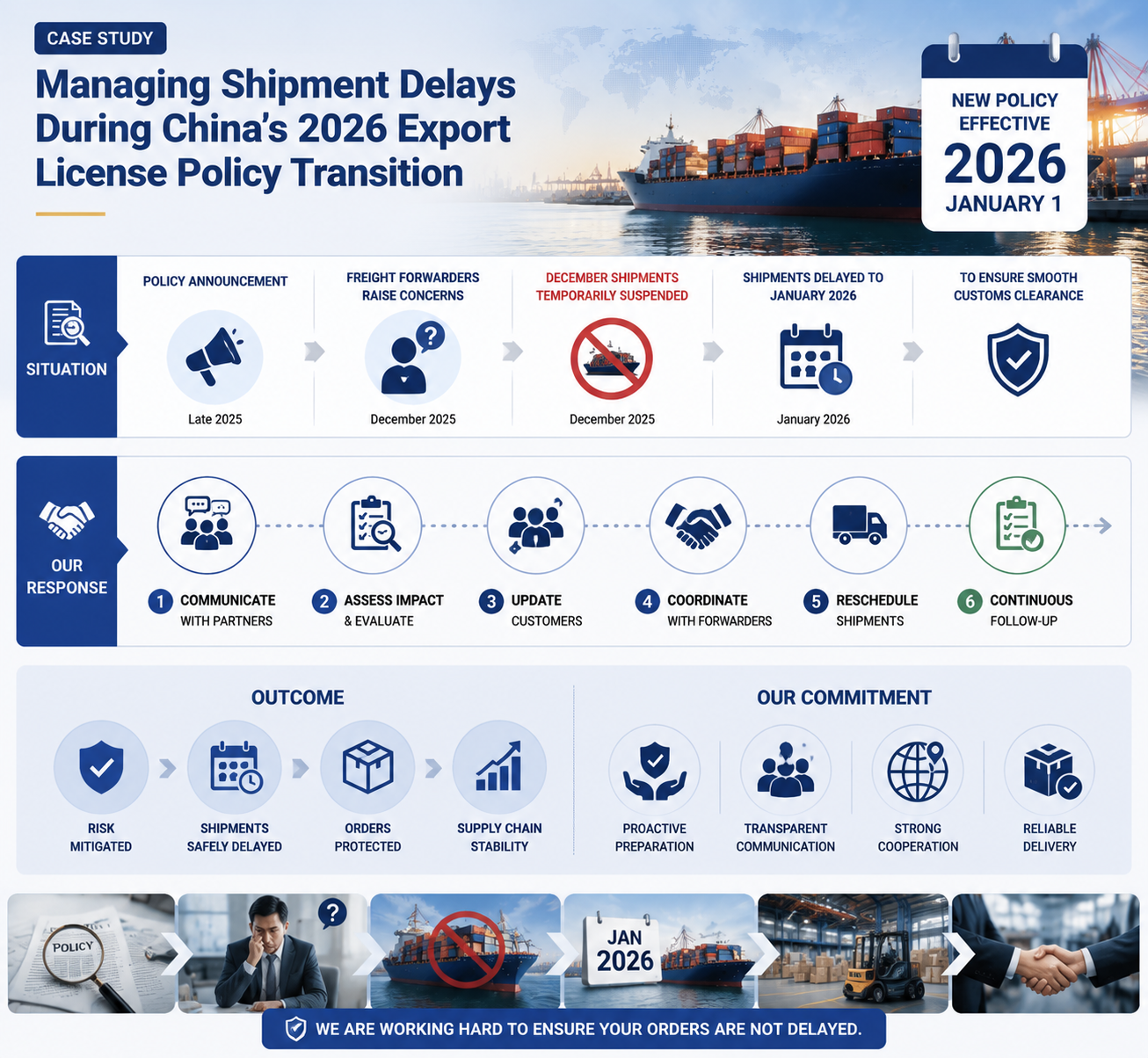 Dernière affaire concernant Gestion des retards d'expédition pendant la transition de la politique de licence d'exportation de la Chine en 2026